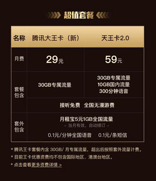 腾讯王卡是哪个套餐的卡？