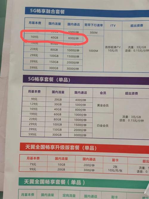 电信卡套餐有哪些实惠的?