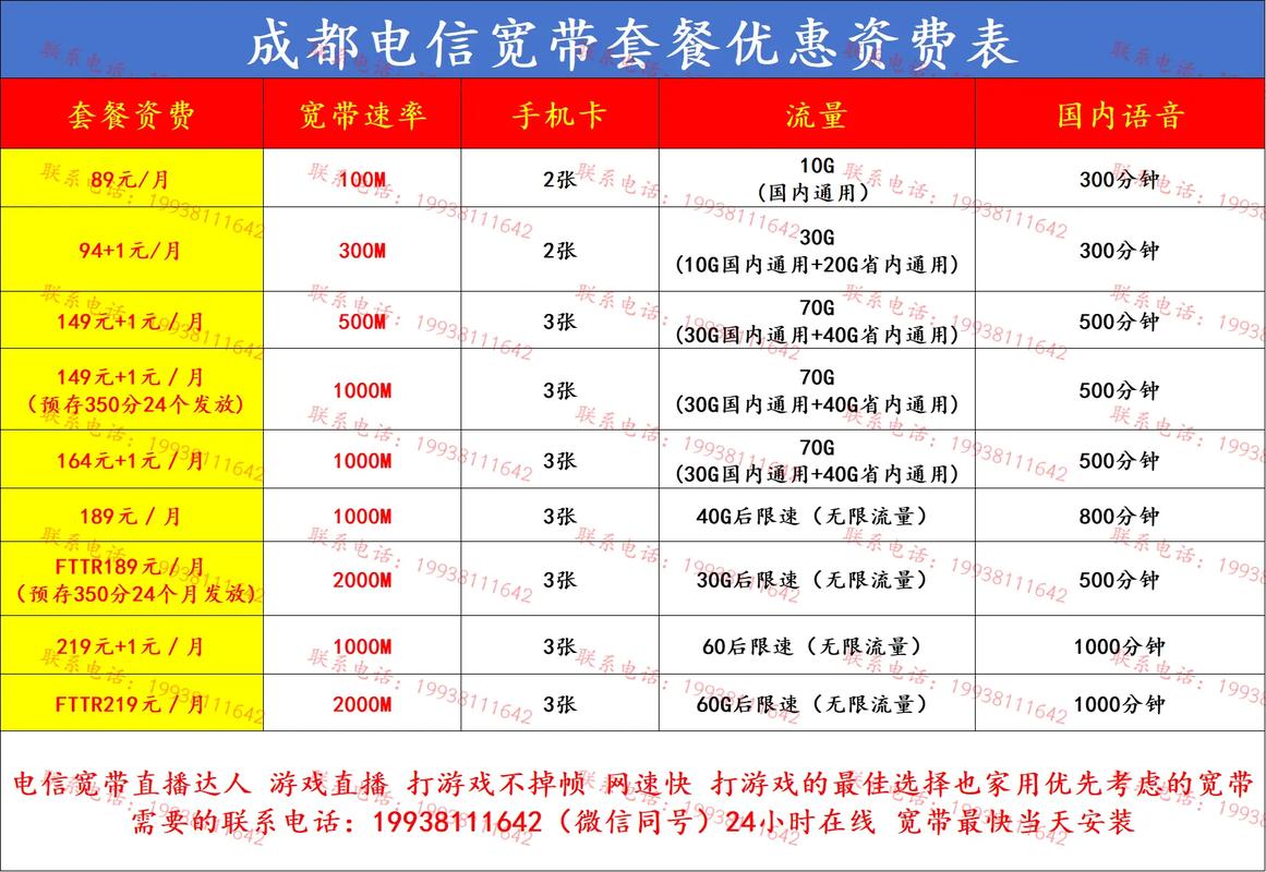 电信米粉卡如何办理宽带?