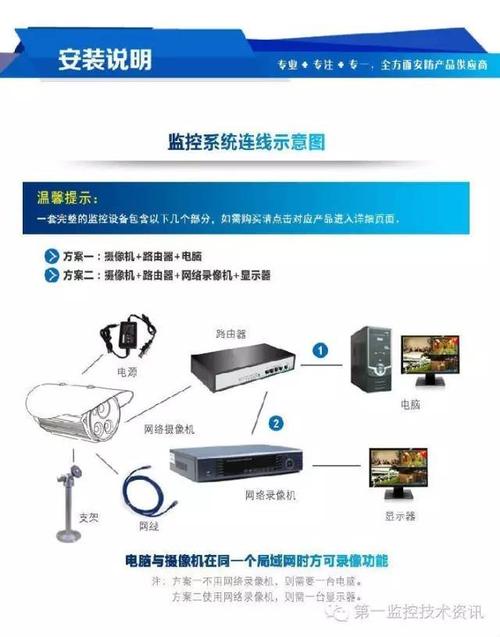 如何安装宽带监控器?