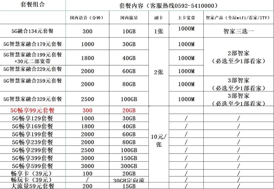 电信支持副卡套餐有哪些？