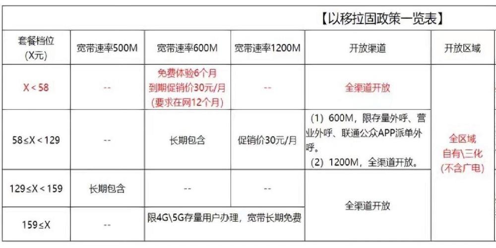 联通卡怎么转为最低套餐?