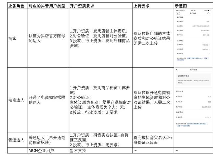 巨量千川茶叶类目怎么投?