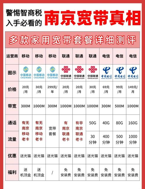 南京电信好卡有哪些套餐?