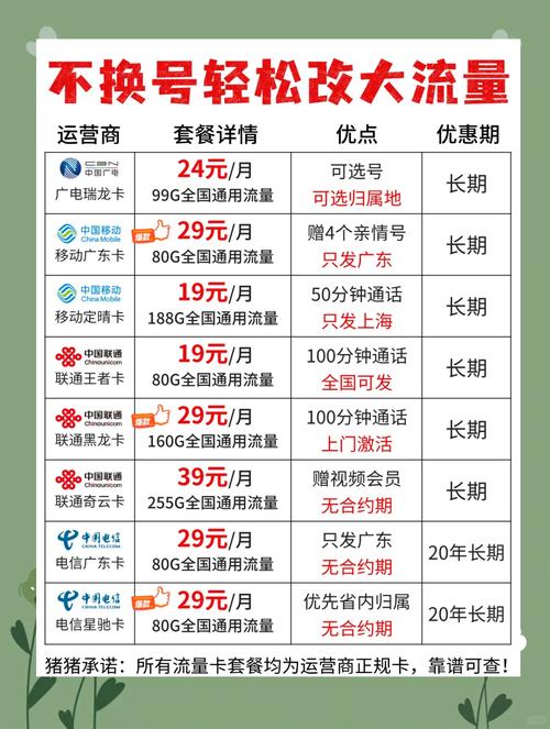 怎么更改联通卡流量套餐？