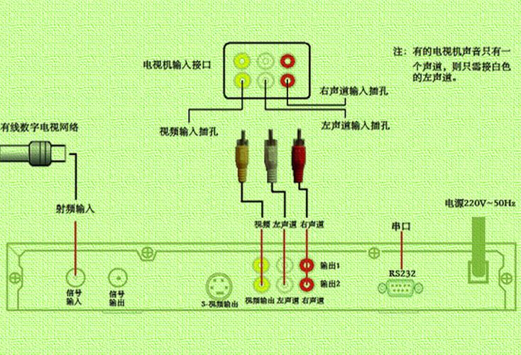 宽带电视如何重装网络?