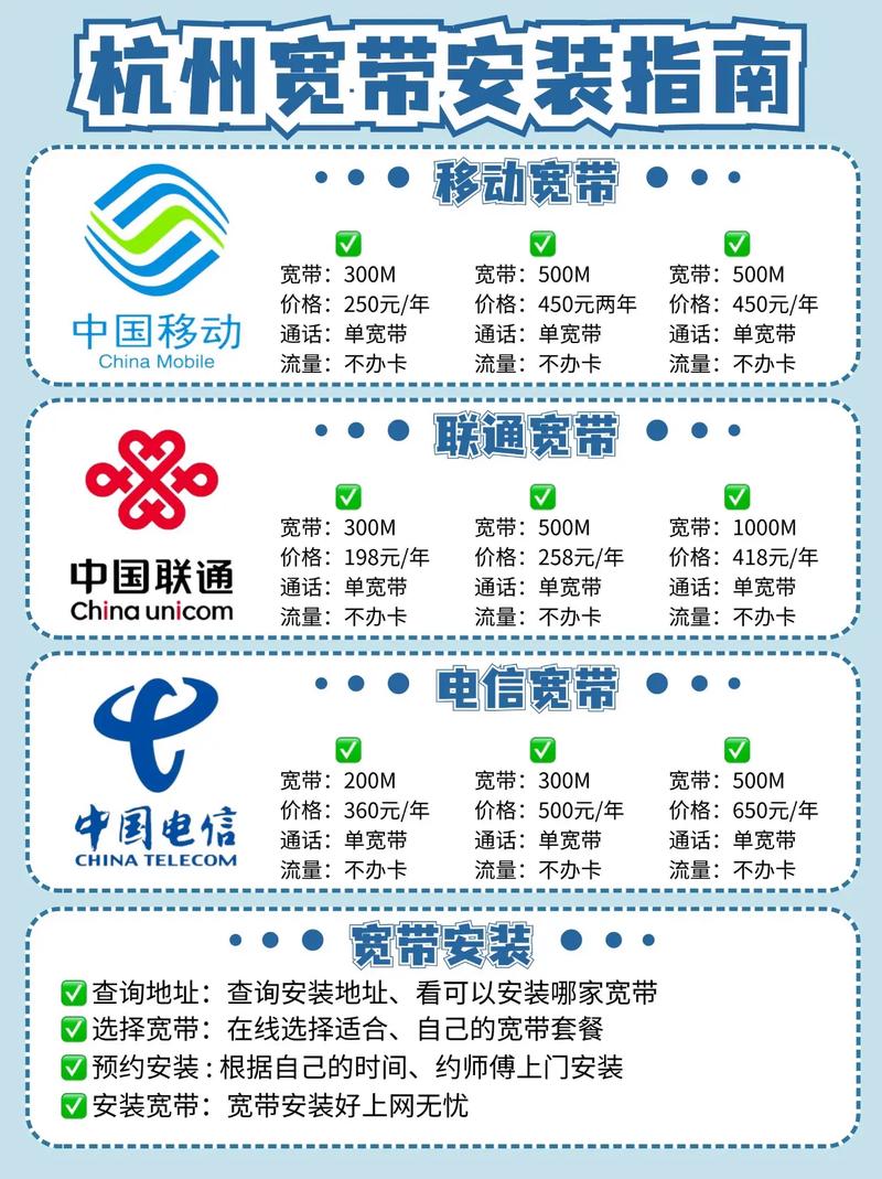 移动宽带如何加应用密码?