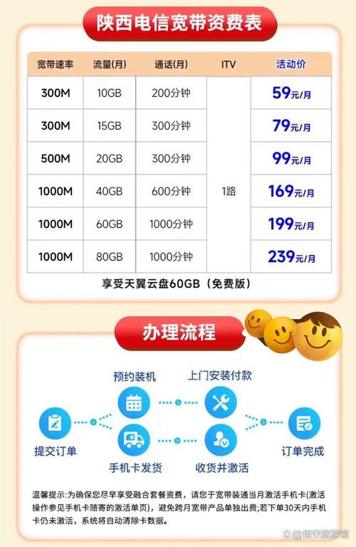电信卡后付费有哪些套餐?