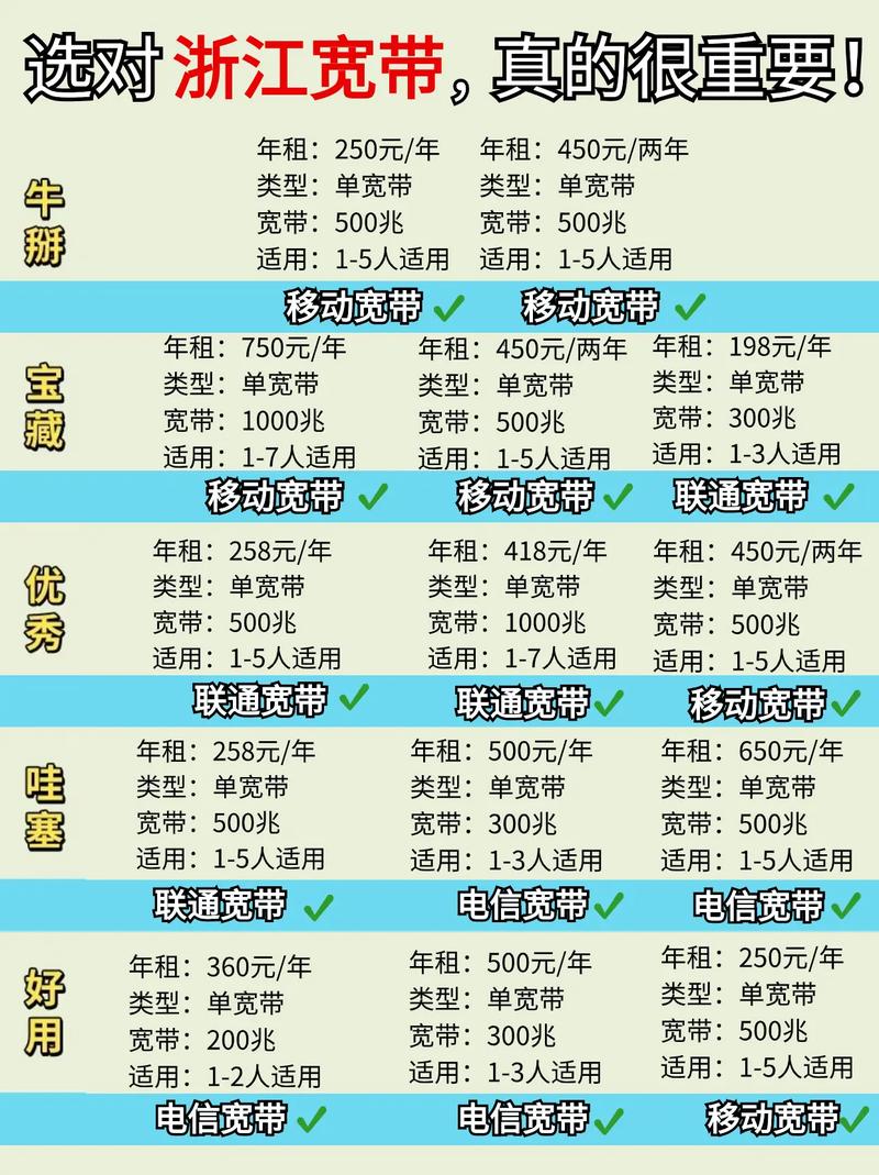 杭州如何安装宽带电视?