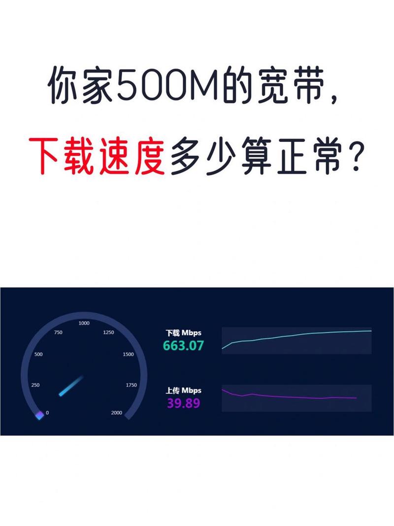 如何辨别宽带网速快慢?