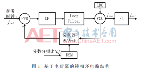 如何申请t1宽带?