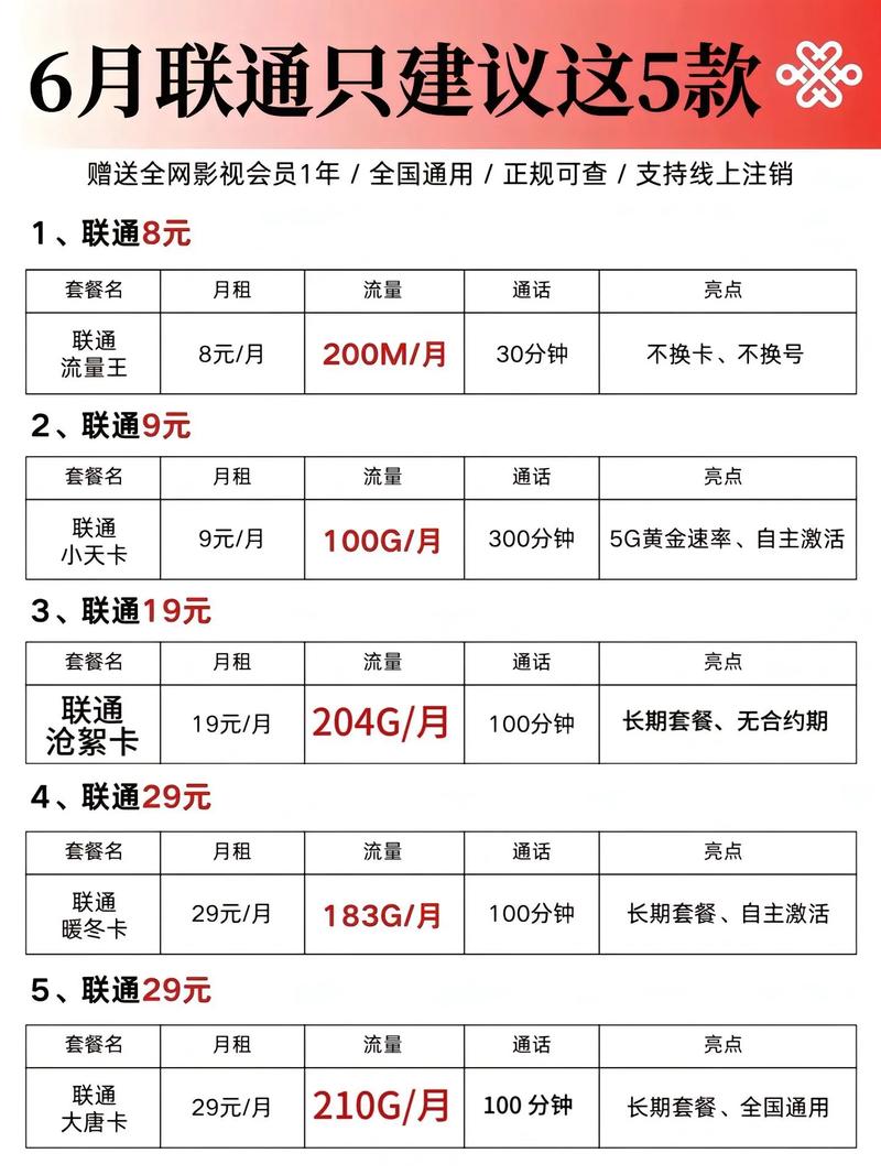 移动卡打电话套餐有哪些?