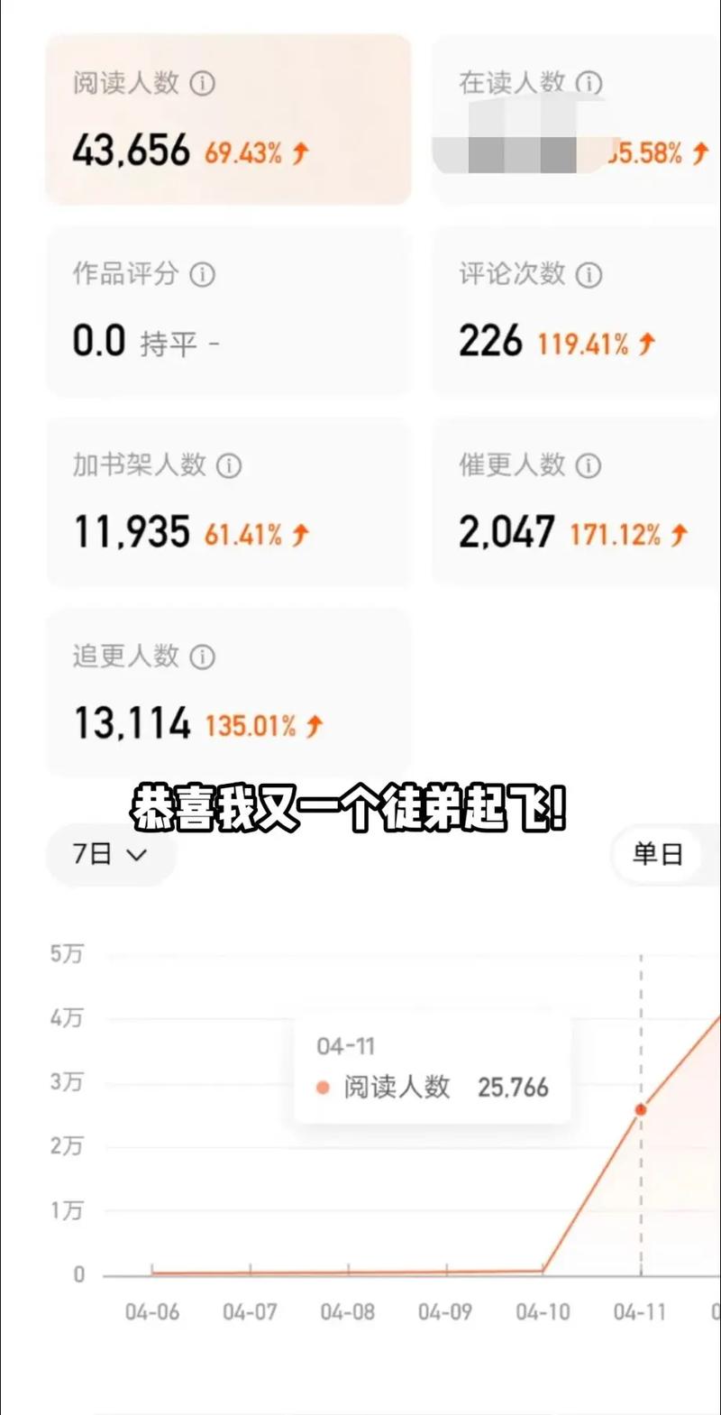 手机写小说流量多少够用?