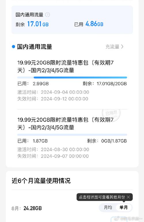 手机流量每日限制多少G?