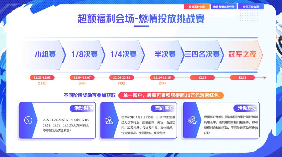 新版千川怎么投对标?