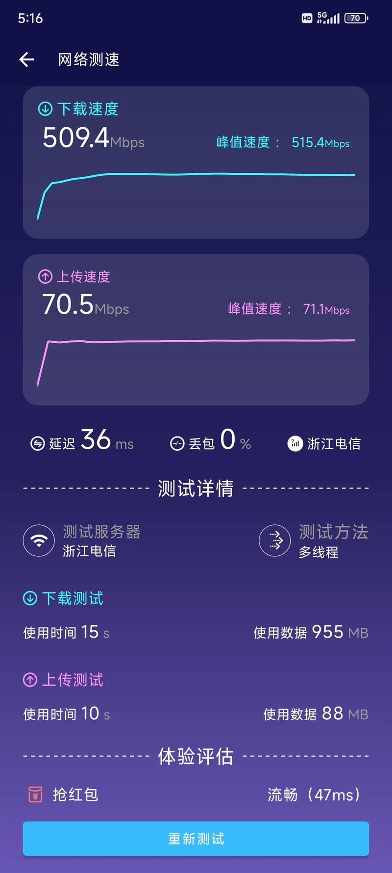 手机开流量多少网速正常?
