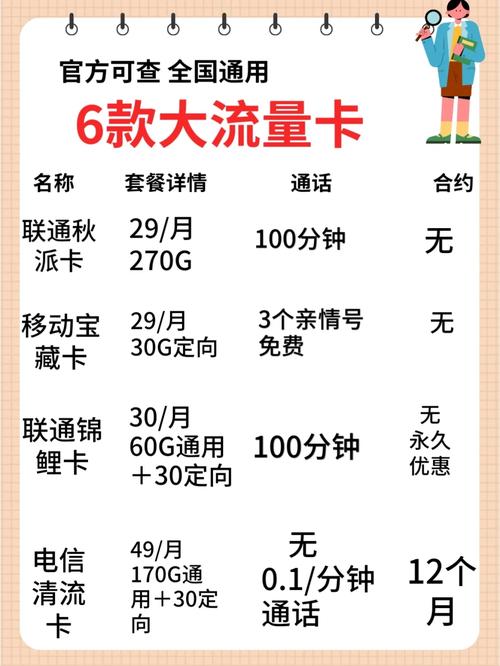 移动锦鲤卡套餐免流哪些app?