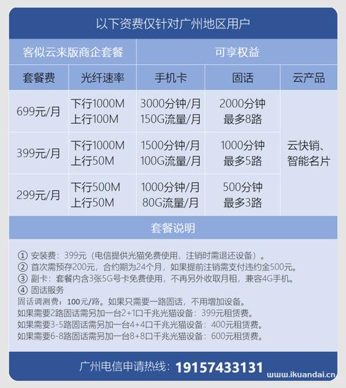 电信酷视卡套餐有哪些？