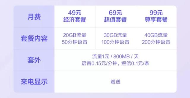 小米手机卡套餐哪个好？