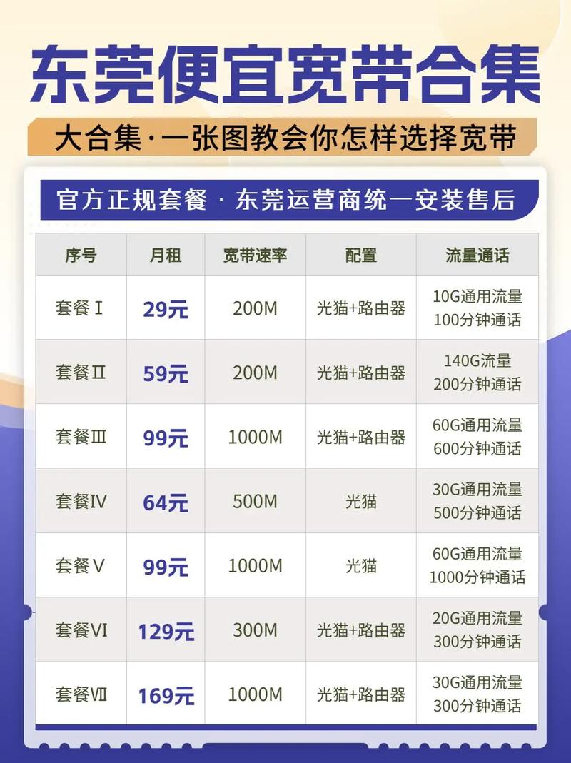 东莞电信开卡套餐有哪些?