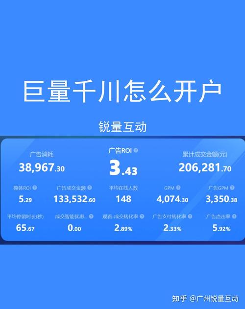 巨量千川怎么投300元?