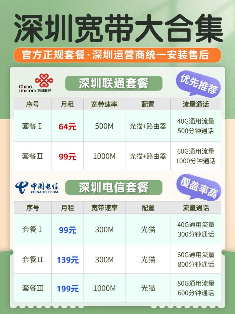 深圳办电信卡套餐有哪些?