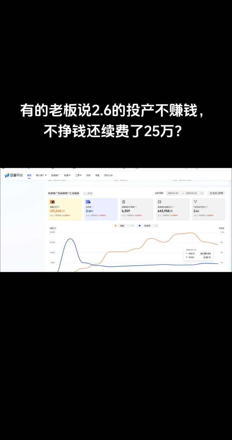 千川投视频怎么亏钱?