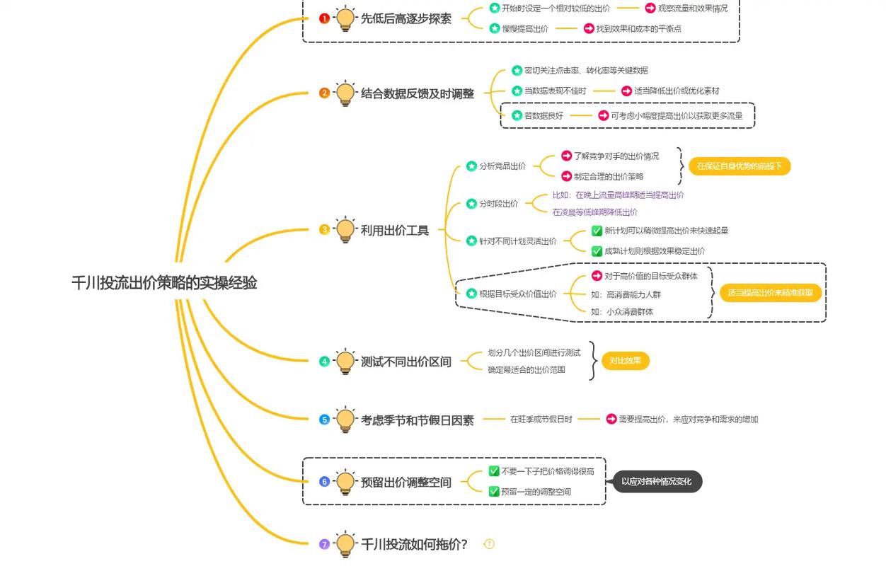 怎么分析千川投流结构？