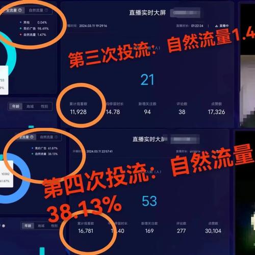 聚量千川怎么投流量?