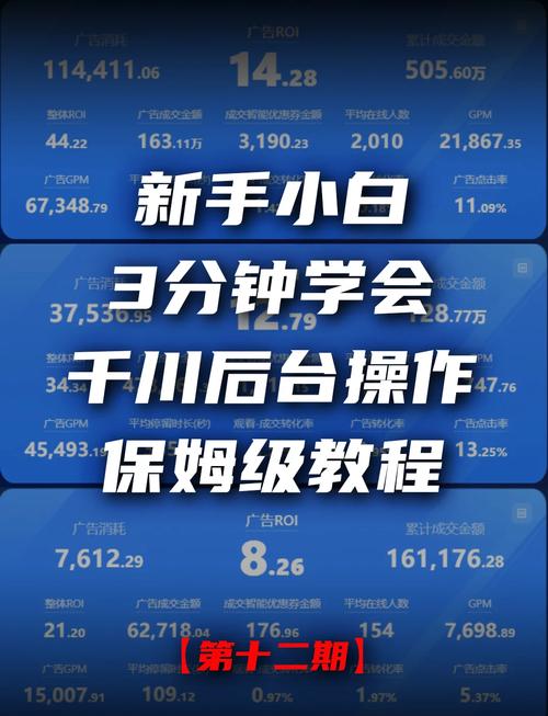 达人授权后怎么投千川?
