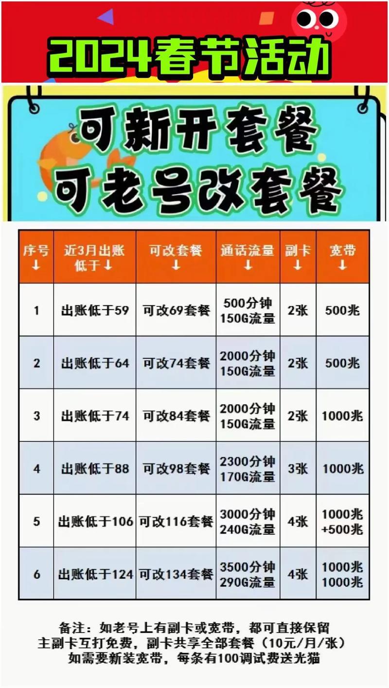 联通卡改套餐怎么收费?