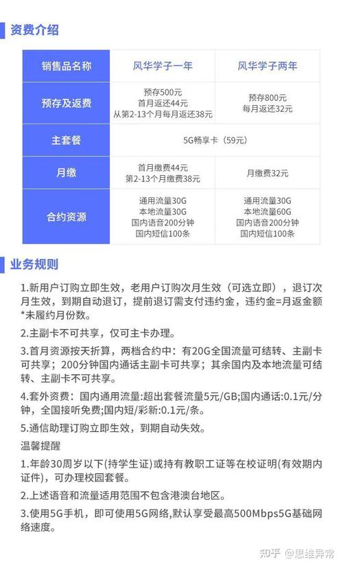 联通卡电信套餐怎么取消?