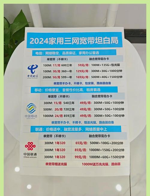 如何给手机交宽带费用？