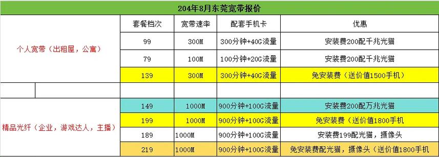如何查看电信的网络宽带？