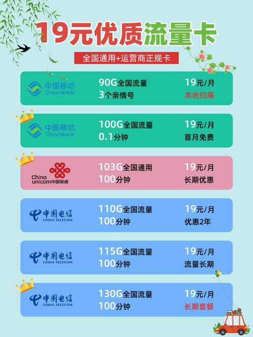 手机流量限速多少最快?
