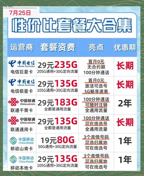 双卡用哪个套餐更划算？