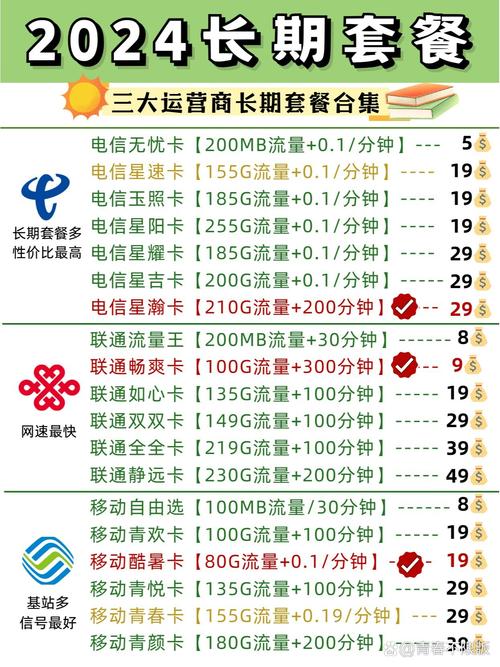 联通卡查套餐怎么查询？