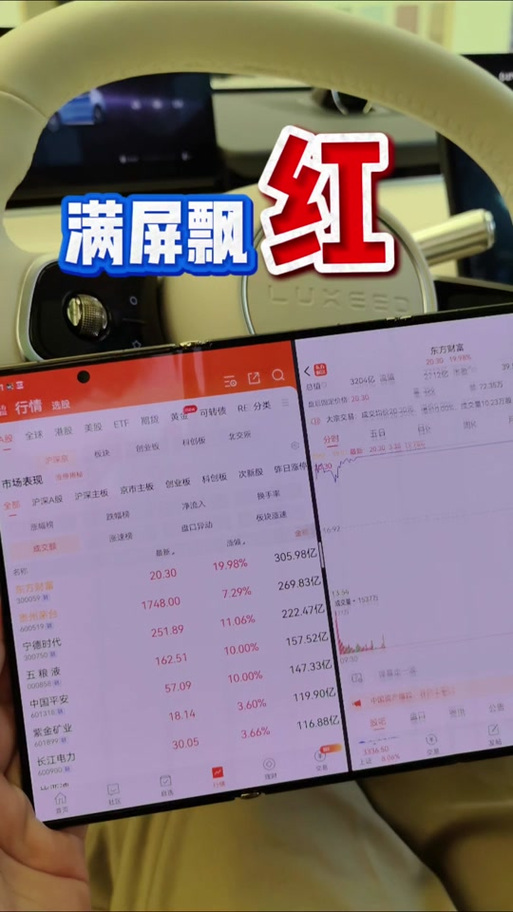 手机看股票要多少流量?