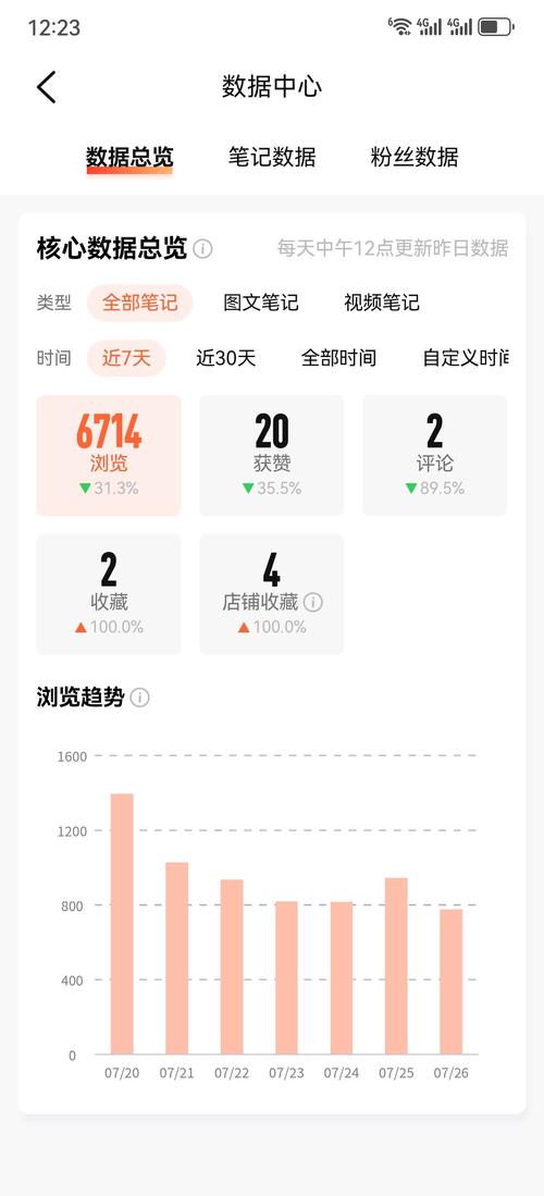 手机流量初值多少算正常？