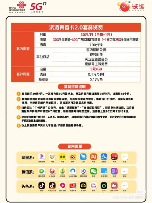 校园联通卡套餐怎么修改?