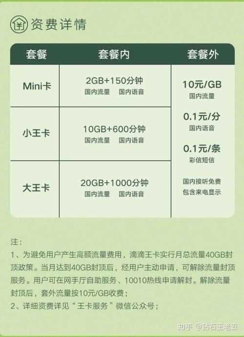 腾讯卡哪个套餐最便宜的?