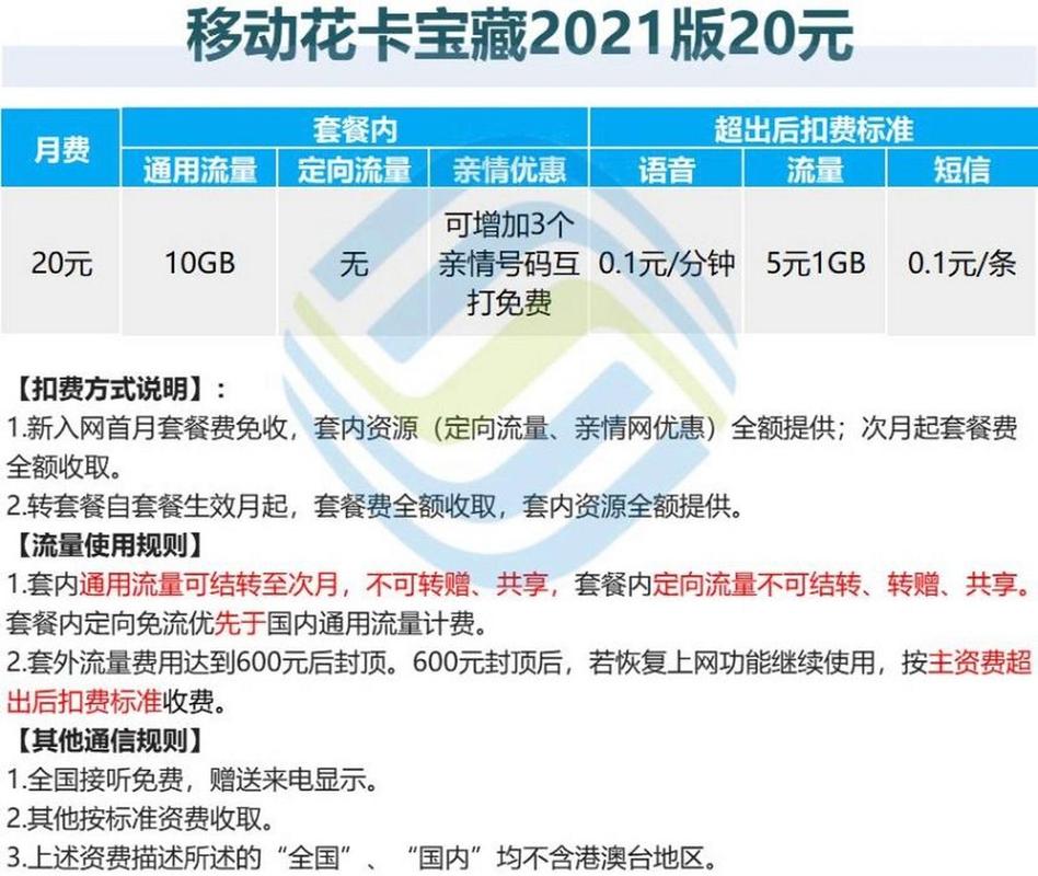 宝藏卡哪个最划算的套餐?
