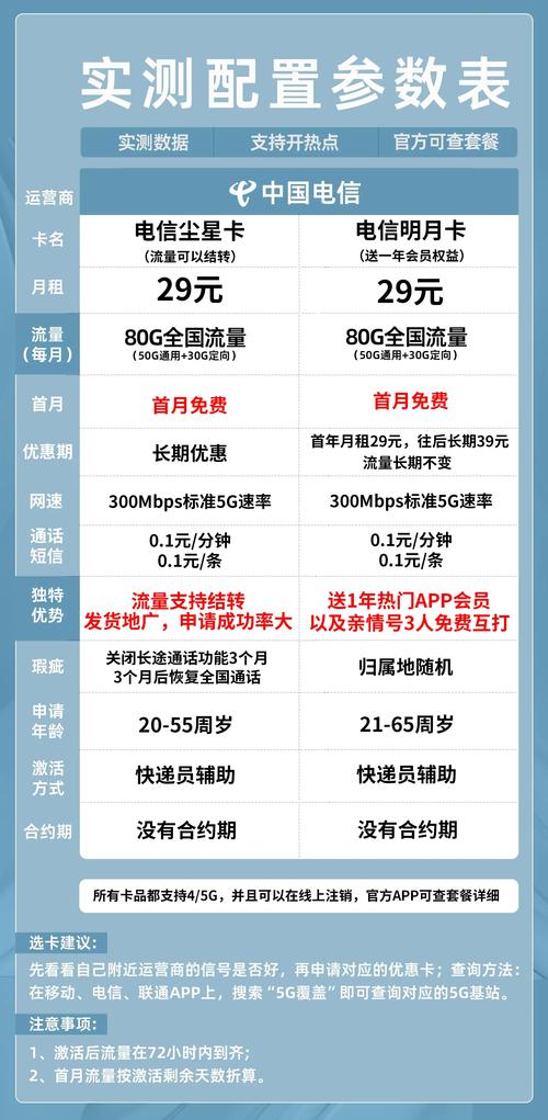 电信新星卡流量套餐有哪些?