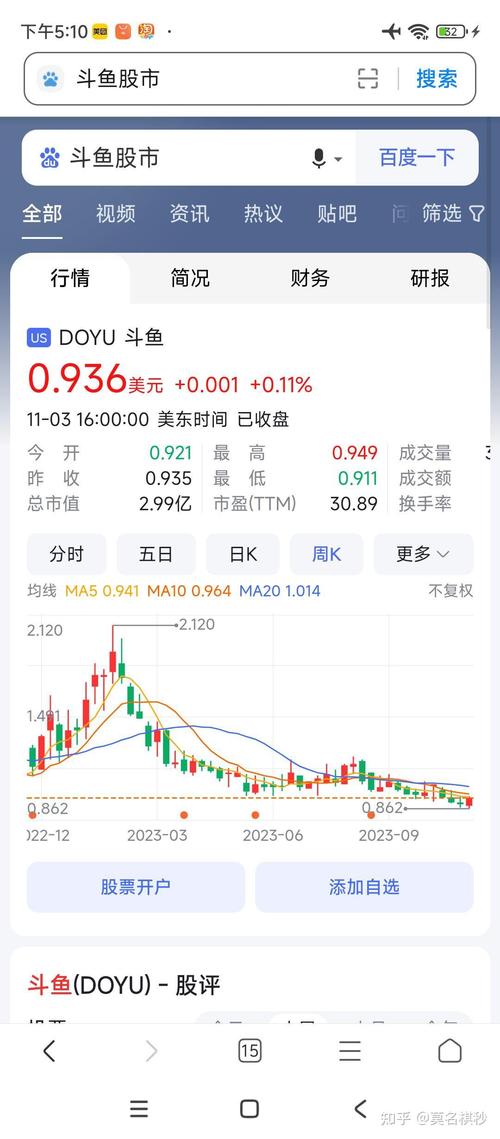 手机看斗鱼多少流量吗?