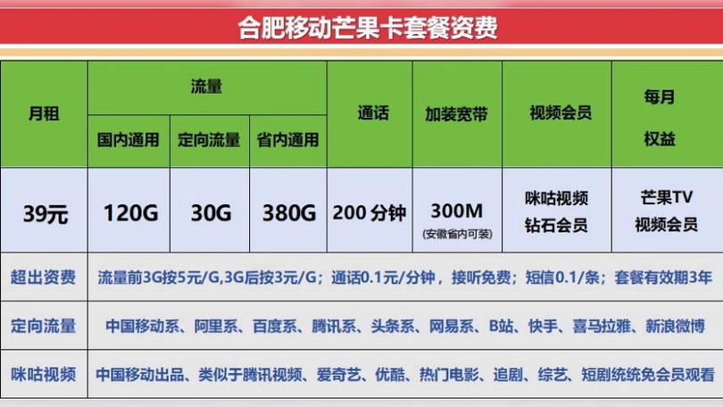 如何查家里宽带剩余流量?