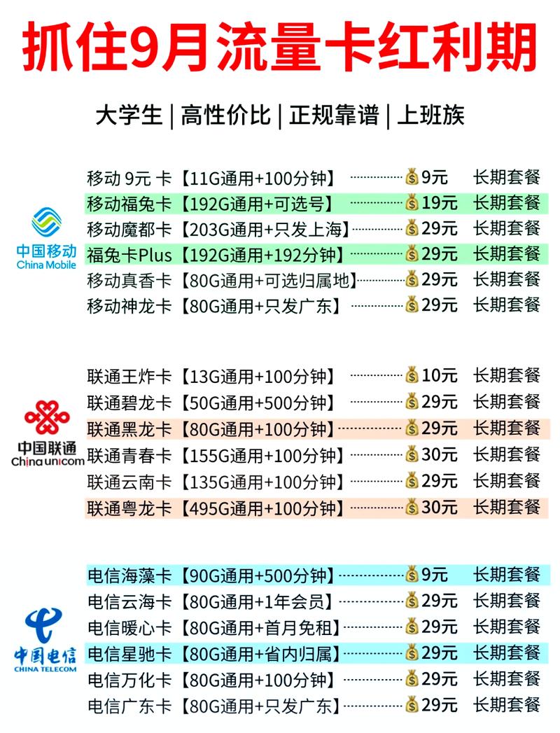 推荐电信宝藏卡有哪些套餐?