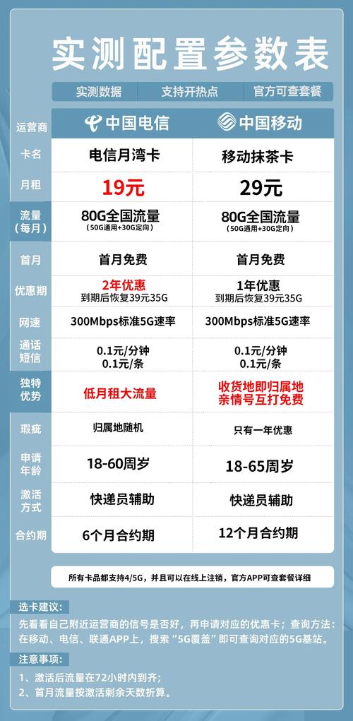 有哪些实惠的移动卡套餐?