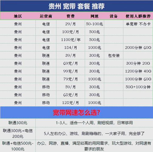 宽带套餐电话卡哪个合算?