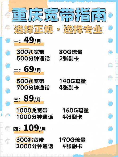 哪个套餐送宽带送副卡?