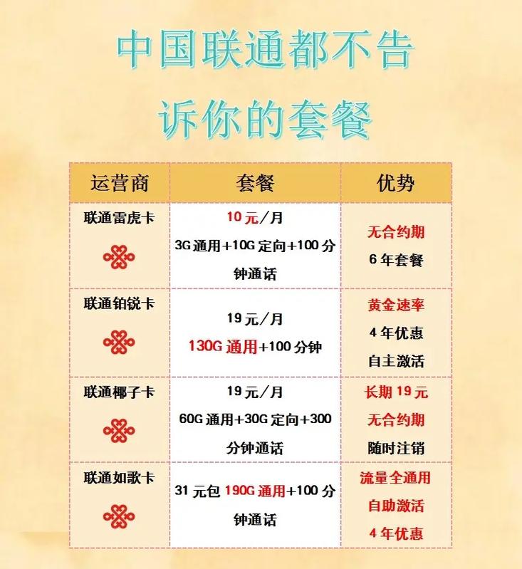 河南流量卡选择哪个套餐?